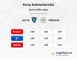 Lecce - Udinese kursy bukmacherskie