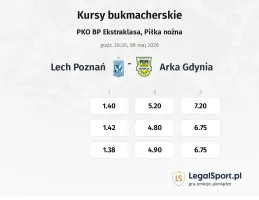 Lech Poznań - Arka Gdynia kursy bukmacherskie
