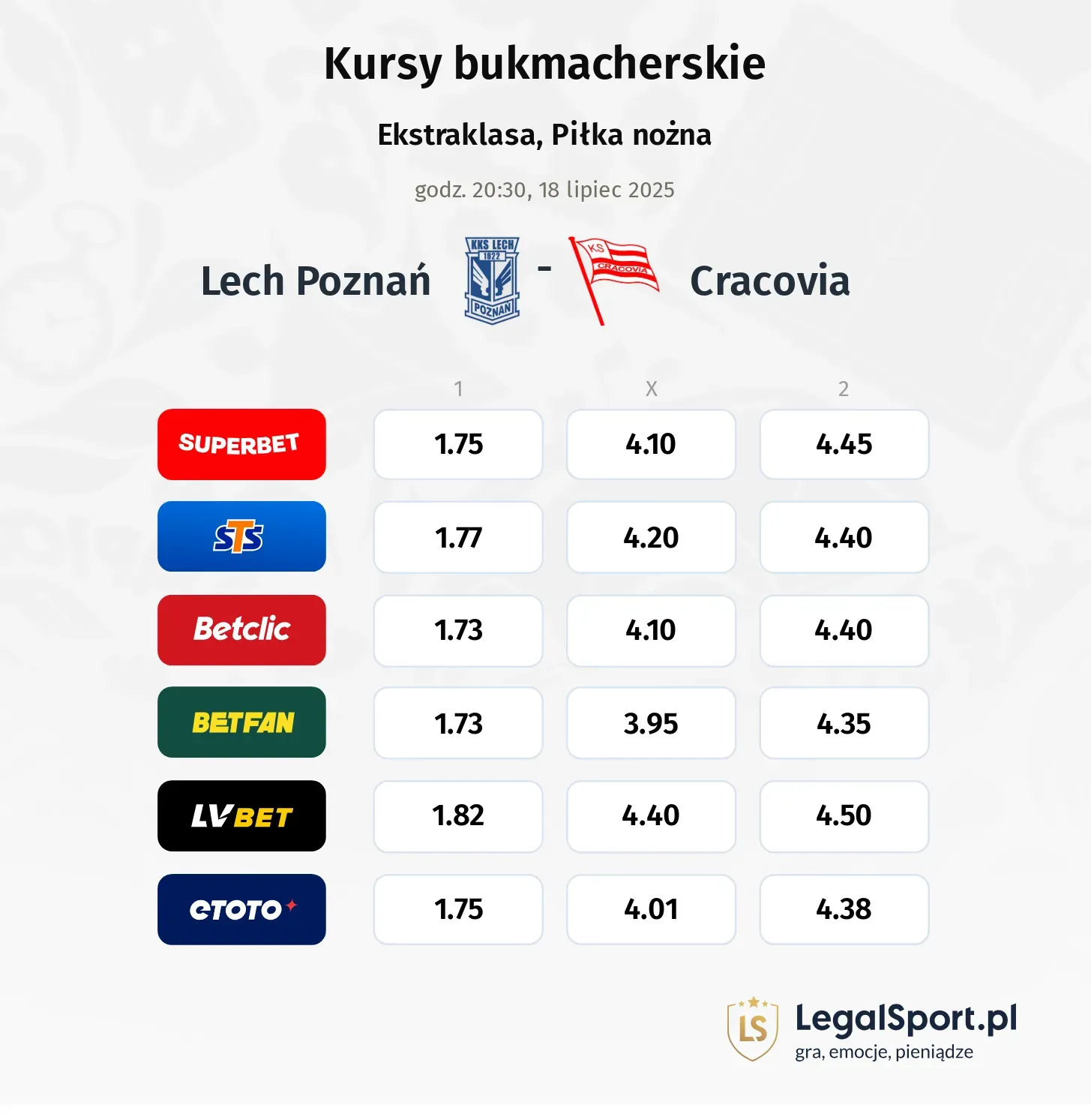 Kursy Lech - Cracovia