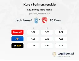 Lech Poznań - FC Thun kursy bukmacherskie