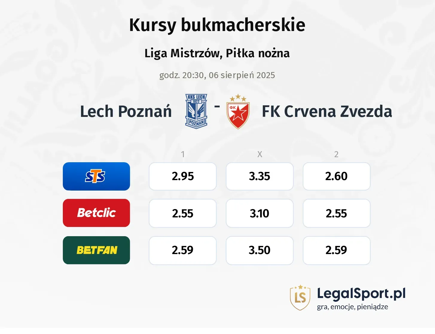 Kursy Lech Poznań - FK Crvena Zvezda