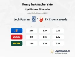 Kursy Lech - Crvena zvezda