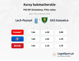 Lech Poznań - GKS Katowice kursy bukmacherskie