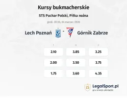 Lech Poznań - Górnik Zabrze kursy bukmacherskie