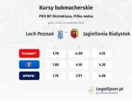 Lech Poznań - Jagiellonia Białystok kursy bukmacherskie
