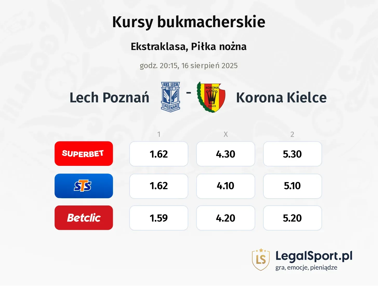 Kursy Lech Poznań - Korona Kielce