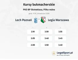 Lech Poznań - Legia Warszawa kursy bukmacherskie