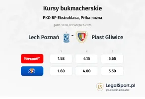 Lech Poznań - Piast Gliwice kursy bukmacherskie