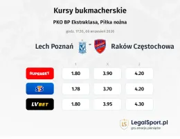Lech Poznań - Raków Częstochowa kursy bukmacherskie