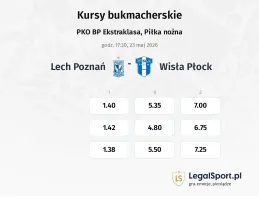Lech Poznań - Wisła Płock kursy bukmacherskie