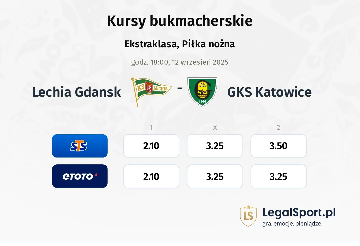 Kursy Lechia Gdansk - GKS Katowice