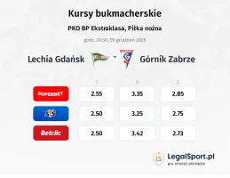 Lechia Gdansk - Górnik Zabrze kursy bukmacherskie