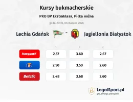 Lechia Gdansk - Jagiellonia Białystok kursy bukmacherskie