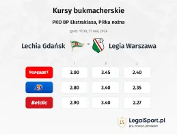 Lechia Gdansk - Legia Warszawa kursy bukmacherskie