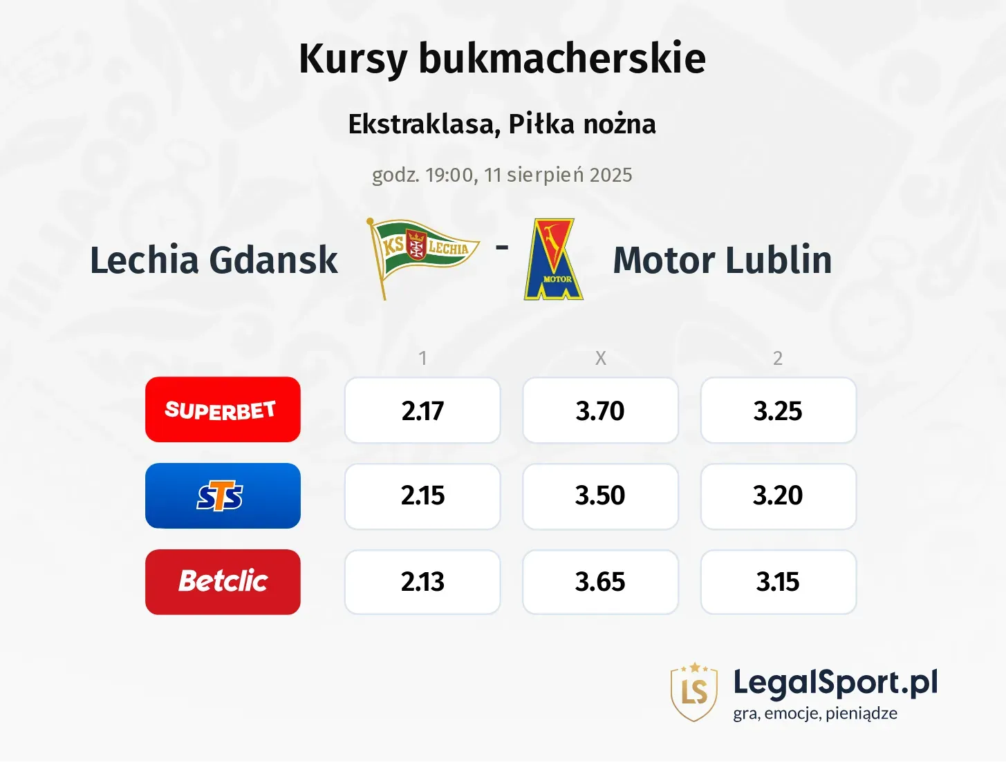 Kursy Lechia Gdansk - Motor Lublin