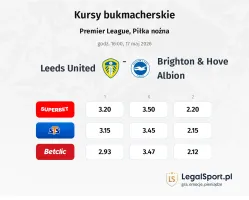 Leeds United - Brighton & Hove Albion kursy bukmacherskie