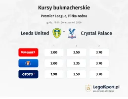 Leeds United - Crystal Palace kursy bukmacherskie