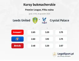 Leeds United - Crystal Palace kursy bukmacherskie