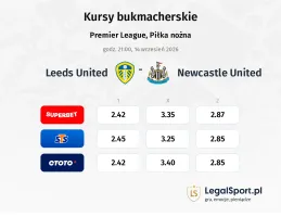 Leeds United - Newcastle United kursy bukmacherskie