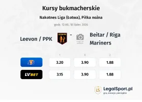 Leevon / PPK - Beitar / Riga Mariners kursy bukmacherskie