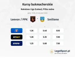 Leevon / PPK - Smiltene kursy bukmacherskie