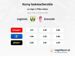 Leganes - Granada kursy bukmacherskie
