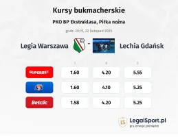 Legia Warszawa - Lechia Gdansk kursy bukmacherskie