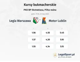 Legia Warszawa - Motor Lublin kursy bukmacherskie