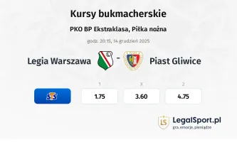 Legia Warszawa - Piast Gliwice kursy bukmacherskie