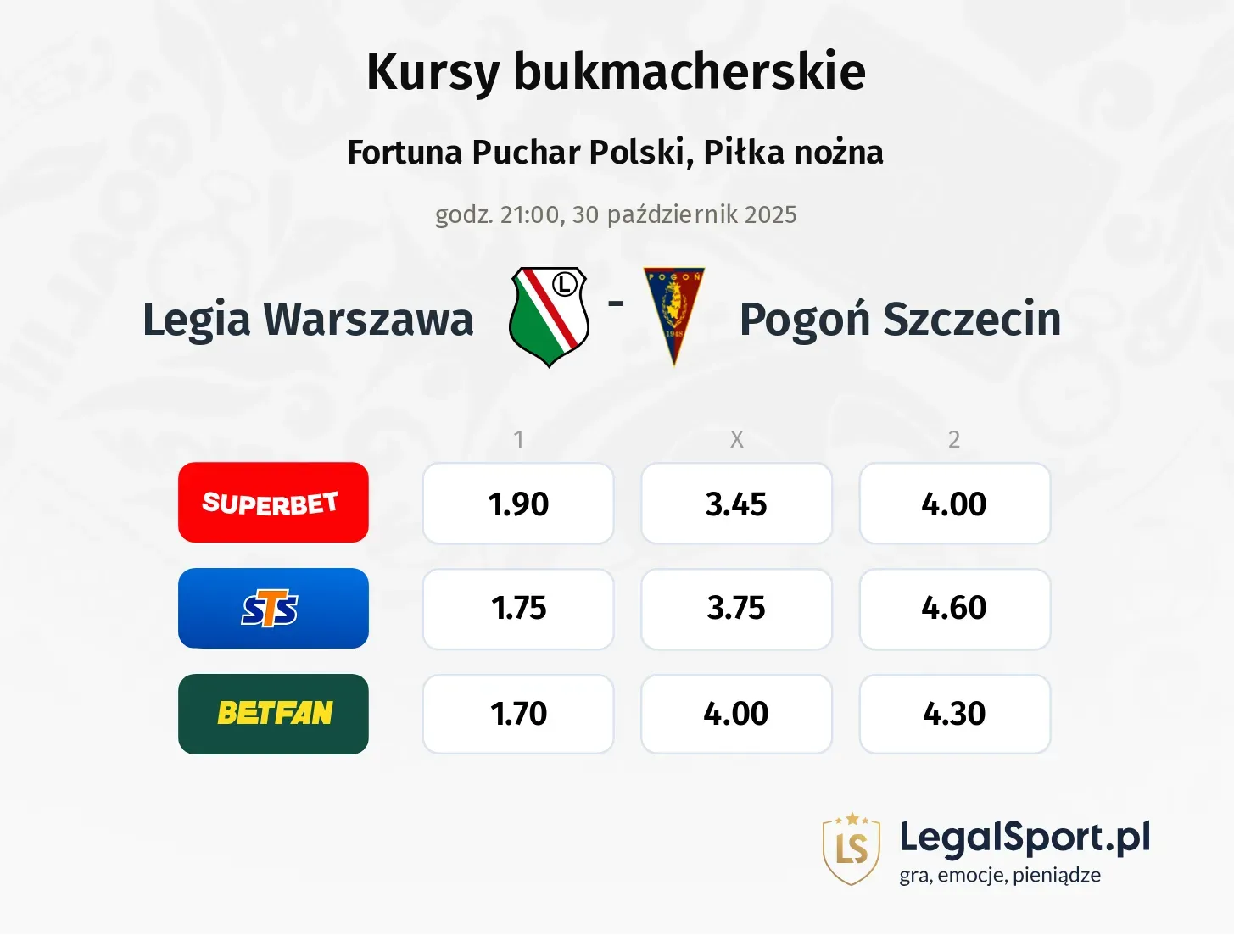 Legia Warszawa - Pogoń Szczecin kursy bukmacherskie
