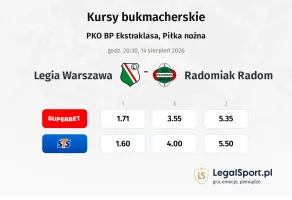 Legia Warszawa - Radomiak Radom kursy bukmacherskie