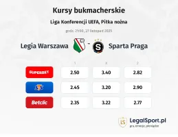 Legia Warszawa - Sparta Praga kursy bukmacherskie