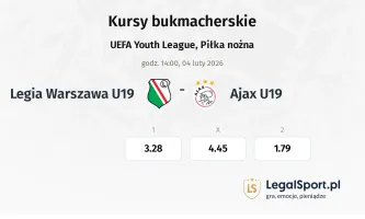Legia Warszawa U19 - Ajax U19 kursy bukmacherskie