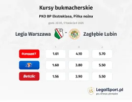 Legia Warszawa - Zagłębie Lubin kursy bukmacherskie