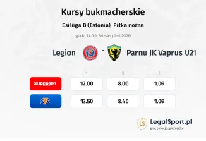 Legion - Parnu JK Vaprus U21 kursy bukmacherskie