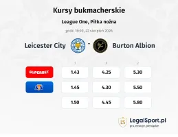 Leicester City - Burton Albion kursy bukmacherskie