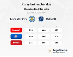 Leicester City - Millwall kursy bukmacherskie