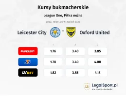 Leicester City - Oxford United kursy bukmacherskie