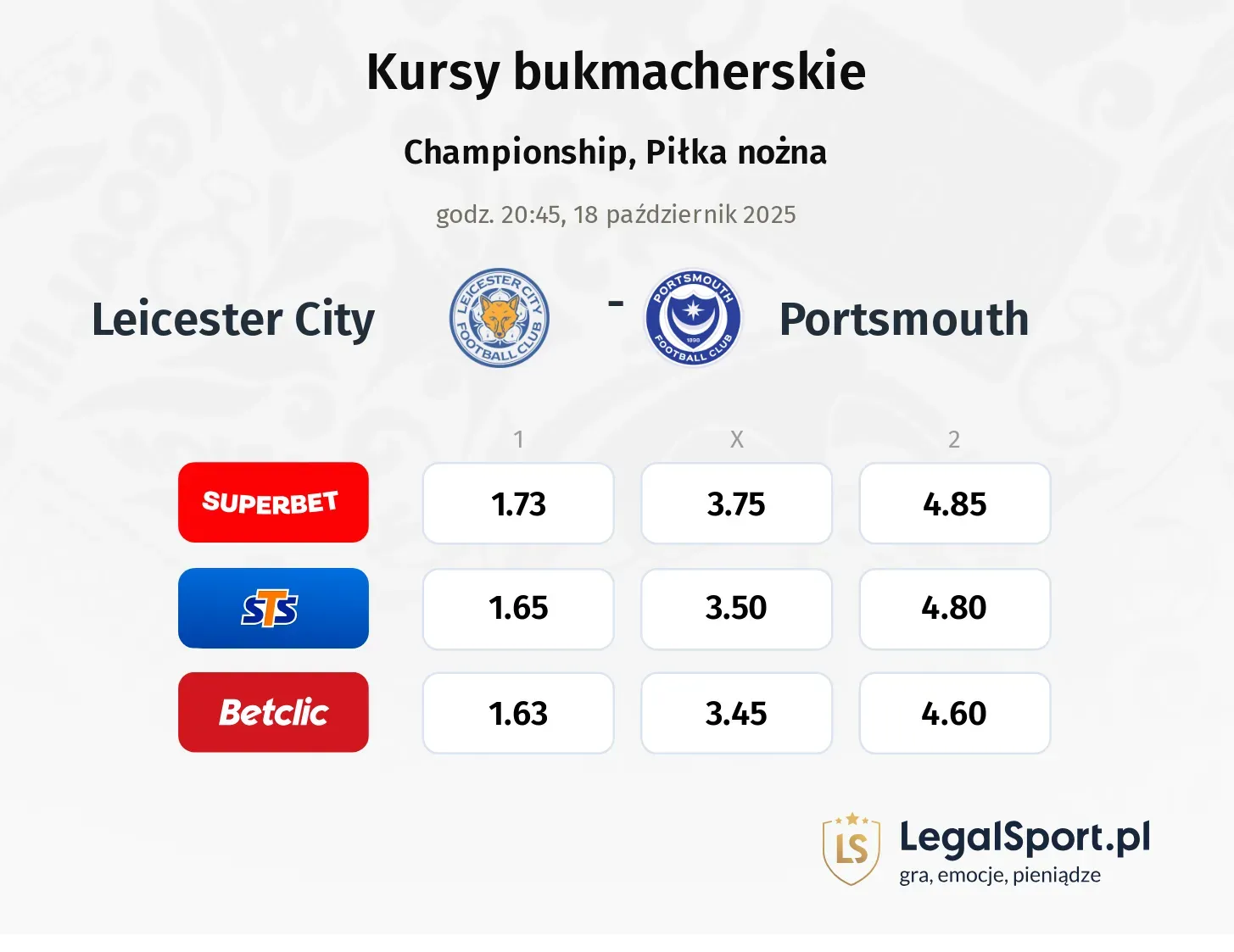 Leicester City - Portsmouth kursy bukmacherskie