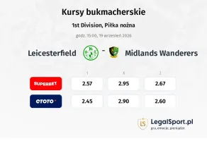 Leicesterfield - Midlands Wanderers kursy bukmacherskie