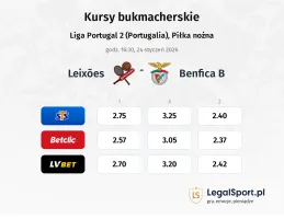 Leixoes - Benfica B kursy bukmacherskie
