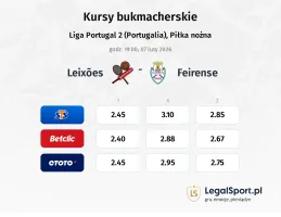 Leixoes - Feirense kursy bukmacherskie