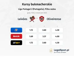 Leixoes - Oliveirense kursy bukmacherskie