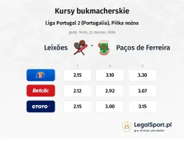 Leixoes - Paços de Ferreira kursy bukmacherskie