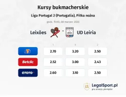 Leixoes - União de Leiria kursy bukmacherskie