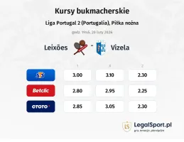 Leixoes - Vizela kursy bukmacherskie