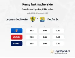 Leones del Norte - Delfin SC kursy bukmacherskie