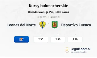 Leones del Norte - Deportivo Cuenca kursy bukmacherskie