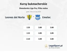 Leones del Norte - Emelec kursy bukmacherskie