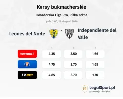 Leones del Norte - Independiente del Valle kursy bukmacherskie